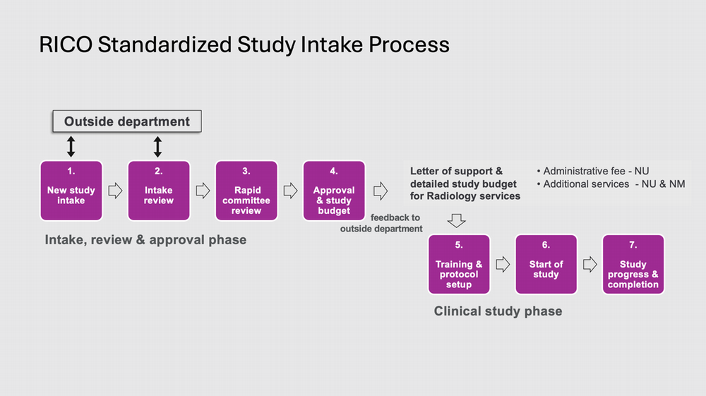 RICO-Standardized_Study_Intake_Process_2024